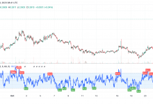 Cardano 4-hour price chart showing bullish trend